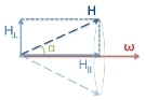 The angle between the rotating magnetic field and rotation axis can be used to control bistability and swimming direction of three-bead swimmers.