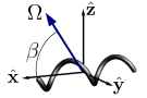 A magnetically rotated helix will have a linear velocity-frequency response if the rotation axis is constant as frequency changes.